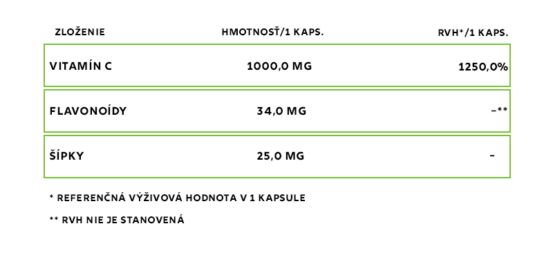 vitamin c + šipky_novy